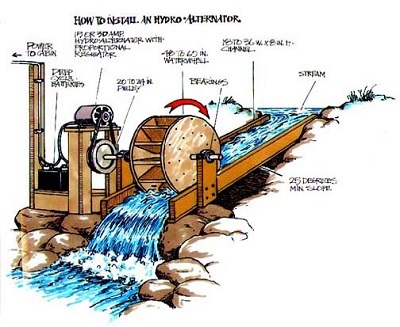  hidrolik enerji 1