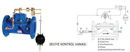 seviye kontrol vanası seviye kontrol vanası