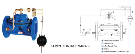 seviye kontrol vanası