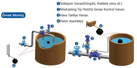  seviye kontrol vanası montaj