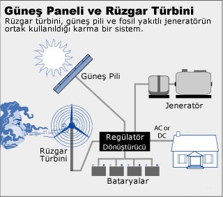  Hibrit uygulama